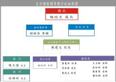 行政組織圖