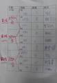 5年級中文打字成績