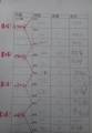 6年級中文打字成績