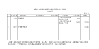 建德國小-各界捐款收支明細表11406